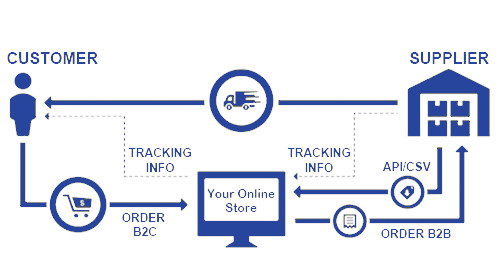 dropshipping_box_eng